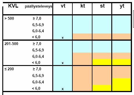 Vägmarkeringspolicy 2004 ÅDT Belagt (m) Riksvägar Stamv. Reg.v. Konn.