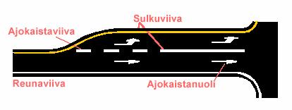 Övergångsställe d=25.