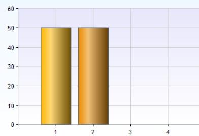 2. Granskningsresultat 2.1.