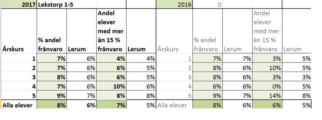 Anpassad studiegång. (Gäller främst de äldsta eleverna.) Stöd i det sociala samspelet. Hjälp med konfliktlösning. Stödperson/stödkompis under rasterna. Byta plats i klassrummet.