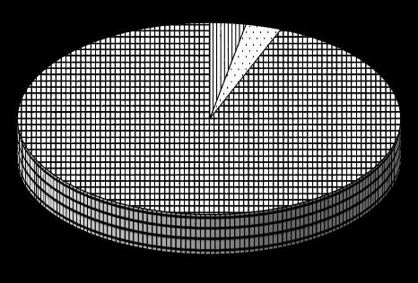 Spontaneous IVF OD 124 graviditeter hos 57 kvinnor med Turners syndrom Missfall var vanligt vid spontana och