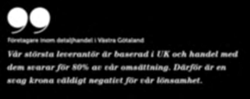 importerande företag (71 procent av företagen som bara importerar) upplever en negativ påverkan från den svaga kronan.