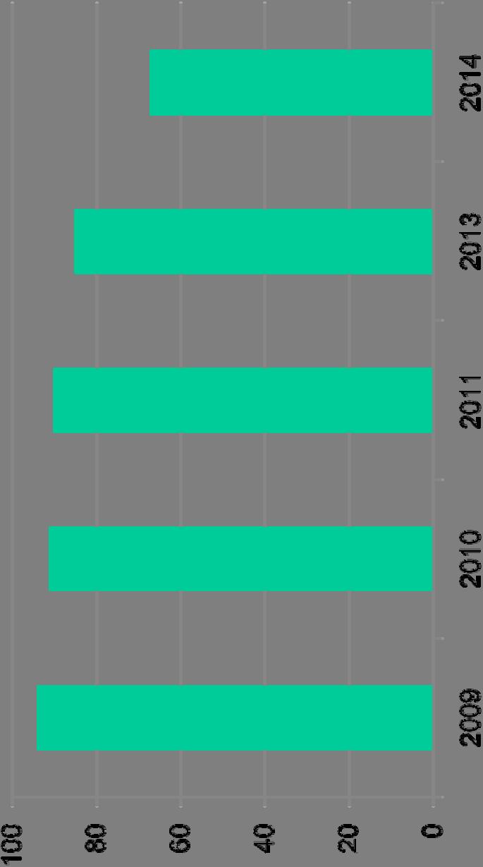 Biscayas effekt mot