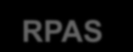 RPAS 12 10 1 8 6 8 4 1 2 4 2 0 2013 2014 Not