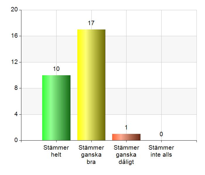 Meningsfullhet 8. Jag får lära mig nya saker på min dagliga verksamhet.