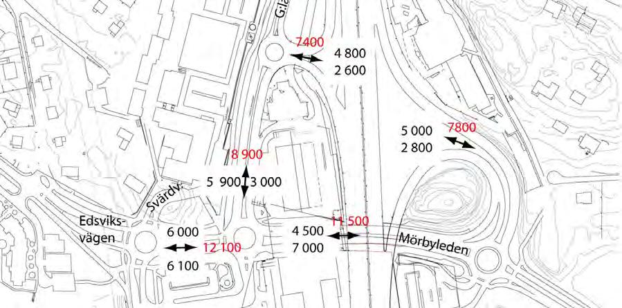 Ökad trafikbelastning Den ökade trafikalstringen till centrum leder till ökad belastning i korsningarna däromkring.