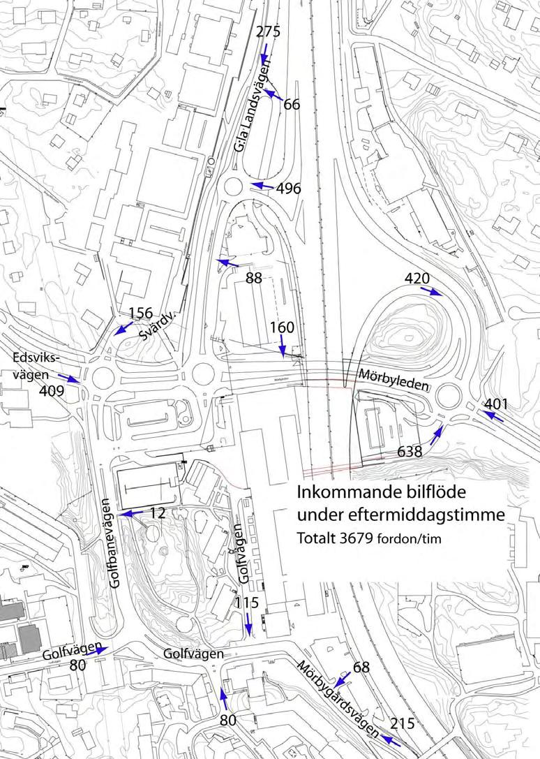 Figur: Simulerade framtida