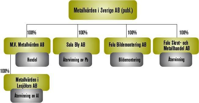 Styrelsen kommer att inom kort kalla till en extra bolagsstämma där förslag till en kapitalförstärkning med syftet att stärka koncernens balansräkning och likviditet kommer att framläggas.