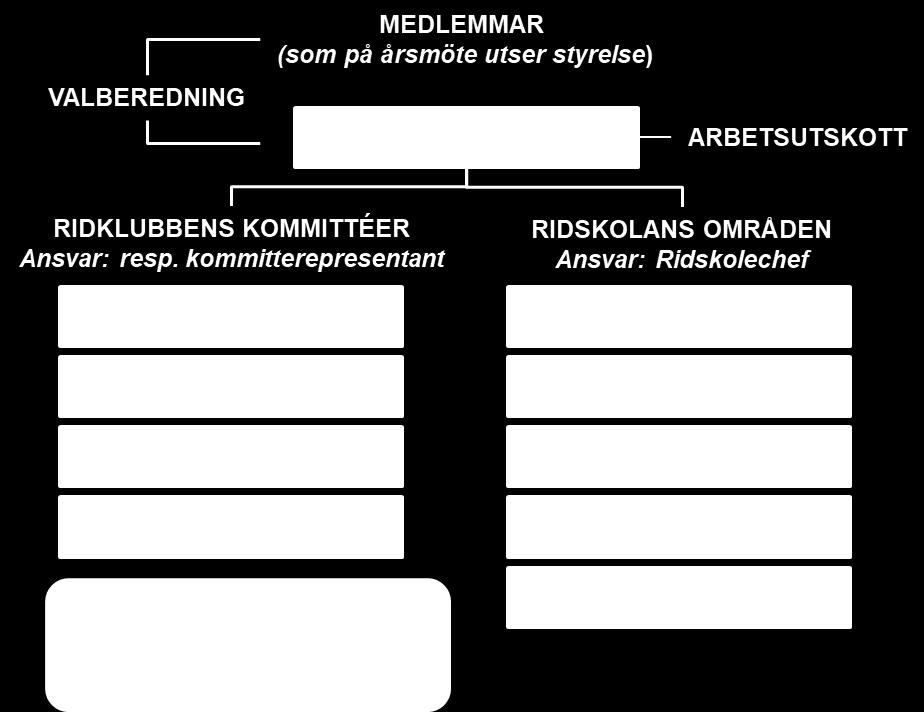 Måldokument NTRKs verksamhetsidé NTRK ska vara en framgångsrik förebild för alla inom ridsporten.