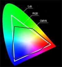 2.3.1 Färgtemperatur Ljusets färg kan anges med färgtemperaturen i kelvingrader. Vanligt dagsljus, eller en normalt neutral belysning, har en temperatur på ungefär 5000 Kelvin.