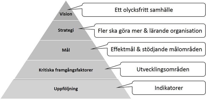 1. Inriktning I handlingsprogrammet för 2016 2019 beskrivs förutsättningarna för Räddningstjänsten Syds verksamhet.