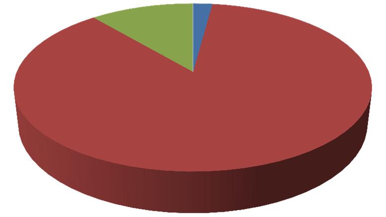 Energistatus före och efter åtgärder Nuvarande energibehov Uppvärmning (ej graddagskorrigerat) Uppvärmning (graddagskorrigerat) Varmvatten Kyla 131