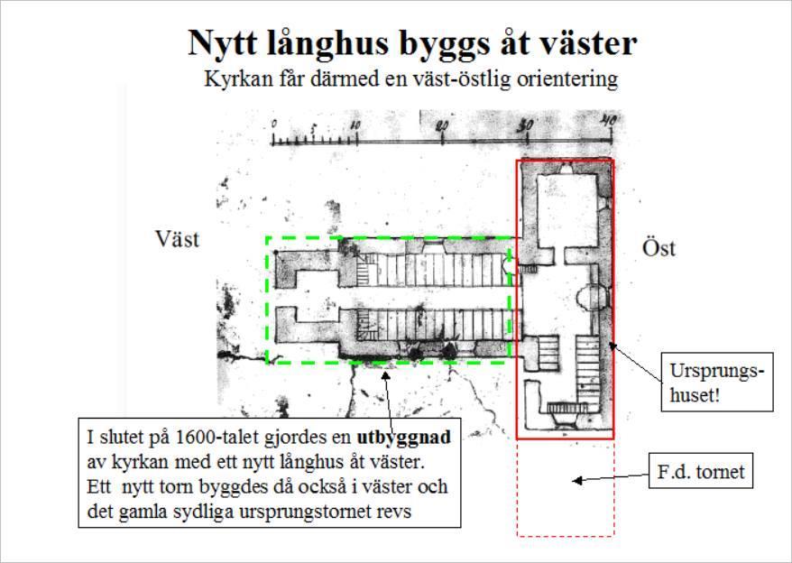 Öst I slutet av 1600-talet gjordes en utbyggnad av kyrkan med ett nytt