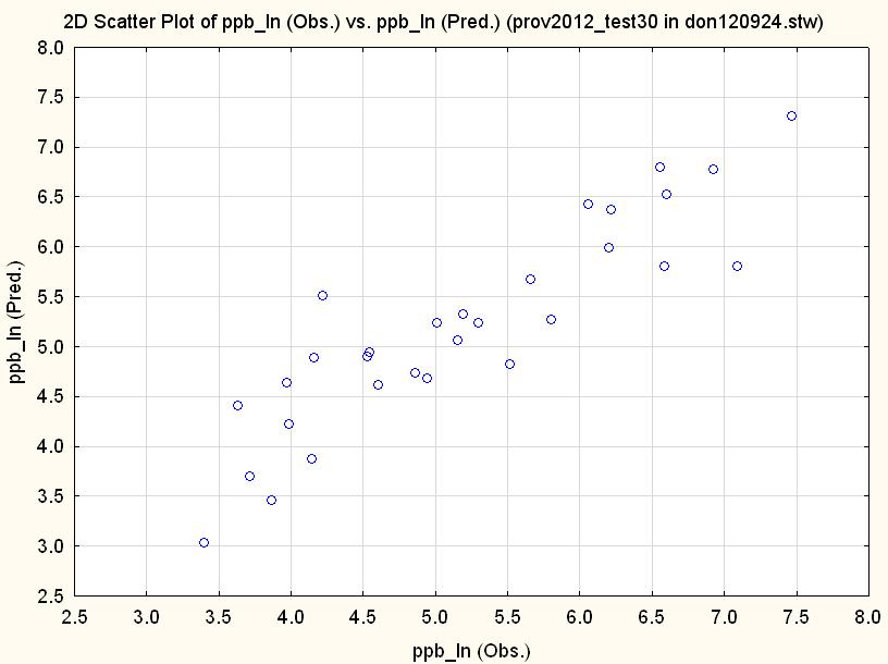 Thomas Börjesson & Mats Söderström Inomfältsvariation - DON Pilotstudie Agroväst: Prediktionsmodell DON