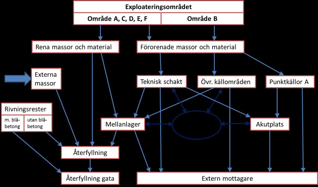 repo001.docx 2012-03-2914 De mätbara åtgärdsmålen för ytjord ska endast tillämpas i anslutning till kvarlämnade byggnader, där den blivande marknivån sammanfaller med befintlig marknivå.