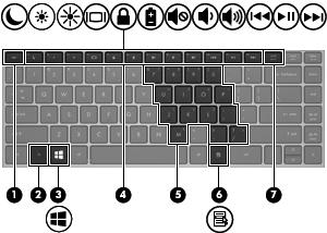 Tangenter OBS! Titta på den bild som närmast motsvarar din dator. Komponent Beskrivning (1) esc-tangent Visar systeminformation när du trycker på den i kombination med fn-tangenten.