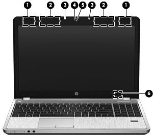Komponent Beskrivning (1) WLAN-antenner (2)* Skickar och tar emot trådlösa signaler över lokala trådlösa nätverk (WLAN).