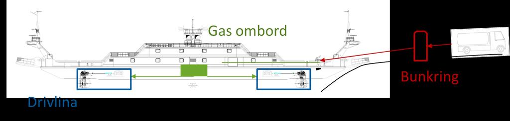 Vid nerkylning till -162 C vid atmosfärstryck övergår metangasen till vätskefas och volymen minskar då ca 600 gånger. Naturgas i flytande form, LNG (Liquified Natural Gas), används bl. a. som bränsle för fartyg.