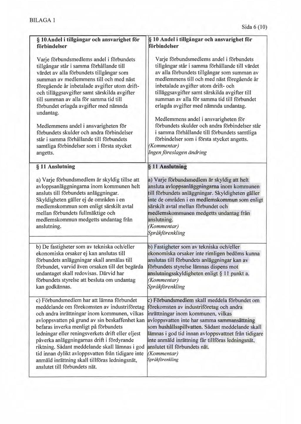 BILAGA l 113 Sida 6 (lo) toandel i tillgångar och ansvarighet for 10 Andel i tillgångar och ansvarighet for förbindelser förbindelser Varje forhundsmedlems andel i forbundets tillgångar står i samma