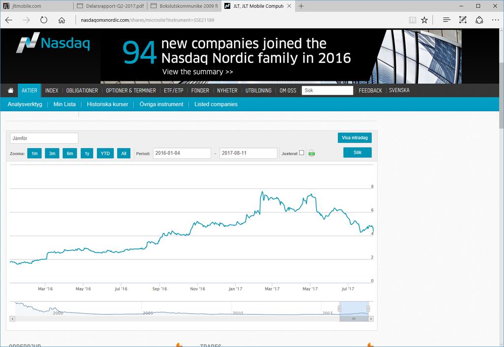 JLT-aktien Listad på First North ISIN SE0000725624 Remium Nordic CA & likviditetsgarant Antal aktier 27 902 000 1 000 000