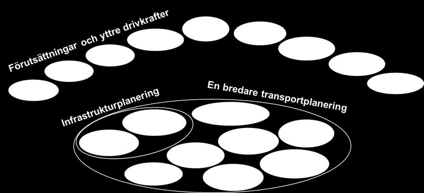 gånger så omfattande. Dessutom upplevs gods vara oprioriterat trots att de genererar stora transportflöden, samhällsnyttor och ekonomiska värden.