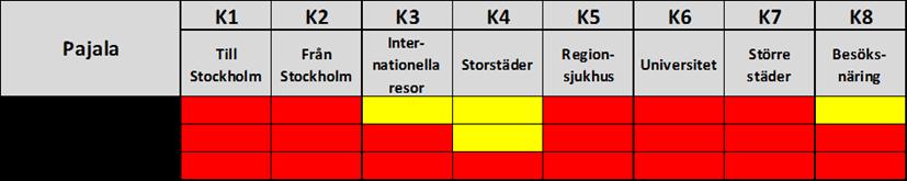 busslinje 31, Hemavan-Umeå som ingår i Samverkande system och nattågstrafiken.