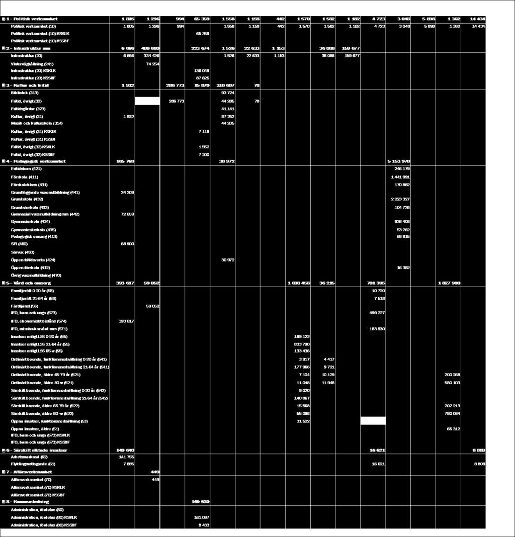 Bilaga 4b Specifikation kommunbidrag