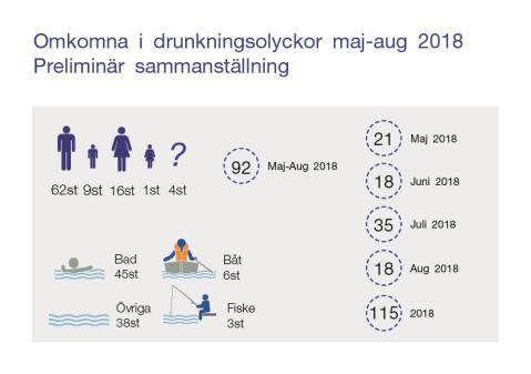 Referat från Första hjälpen symposium 25 oktober 2018 Södersjukhuset Eftermiddagen inleddes av Andreas Claesson, Ordförande Svenska HLR rådet.