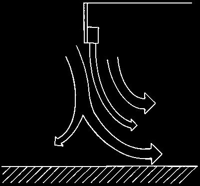 Luftridån placeras på den varma sidan och bör riktas så att en liten del av luftströmmen går mot den kalla sidan medan huvuddelen blåser mot den varma.
