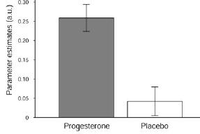 Single progesterone oral