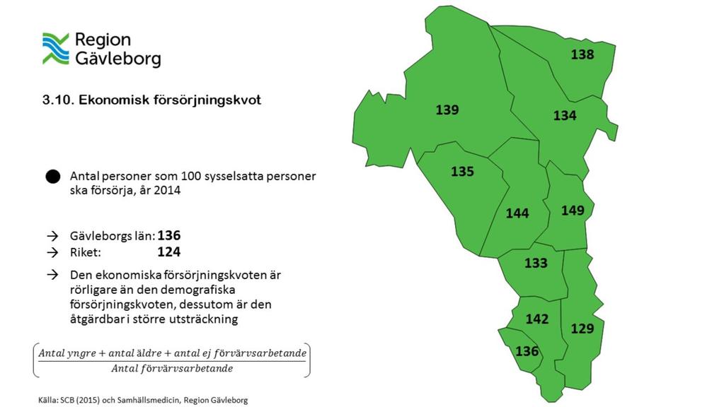 En regions demografiska försörjningskvot och ekonomiska försörjningskvot är inte direkt kopplade till ekonomisk tillväxt, men är ändå mått som är viktiga att titta på för att se vilka förutsättningar