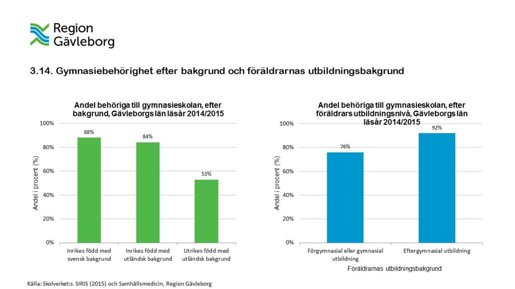 Vilken bakgrund som individen har, samt vilken utbildningsbakgrund individens föräldrar har påverkar utfallet i andel behöriga till gymnasieskolan.