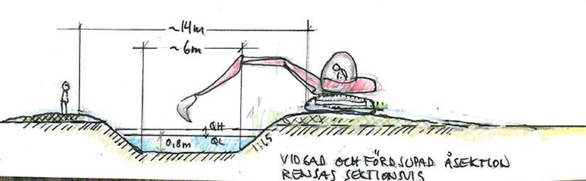 Figur 6. Tvärsektion över filter- och sedimentationskanal. Sedimentationskanalen ges en bredd om mellan 10-15 meter och ett djup om cirka 80 cm vid låg vatten föring.