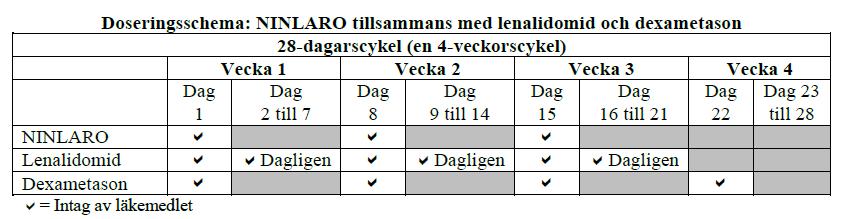 1.2 Läkemedlet Läkemedlet Ninlaro (hårda kapslar) innehåller ixazomibcitrat, en substans som snabbt omvandlas under fysiologiska förhållanden till dess biologiskt aktiva form, ixazomib.
