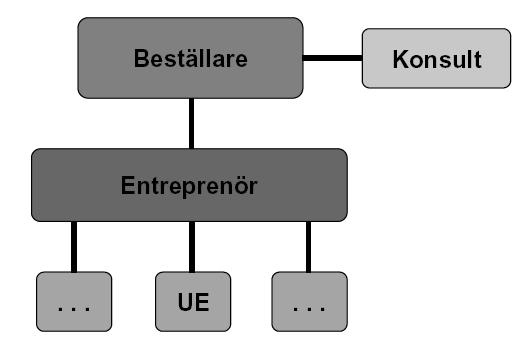 2 Traditionell vägbyggnad 2.