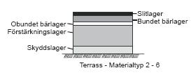 2.3 Dimensionering av vägkonstruktion Vid dimensionering av en väg används PMS Objekt för att beräkna funktionsparametrar hos vägkroppen.
