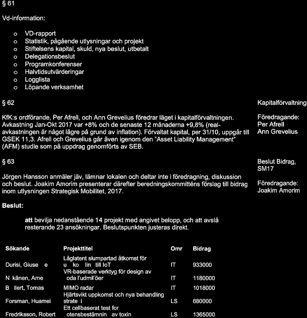 61 Vd-infrmatin: 62 VD-rapprt Statistik, pågående utlysningar ch prjekt Stiftelsens kapital, skuld, nya beslut, utbetalt Delegatinsbeslut Prgramknferenser Halvtidsutvärderingar Lgglista Löpande