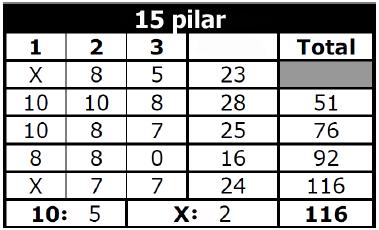4.2.3. Kunskaper - du måste kunna följande: Bågsäkerhet : För den som inte har erövrat någon av WAs fjädrar, se avsnittet om kunskaper för den Röda Fjädern (12.3.2.3. Kunskaper).