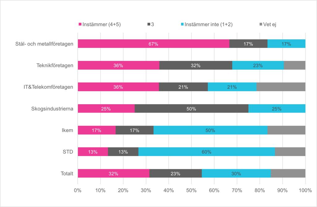 Konjunkturrapport sverigesingenjorer.