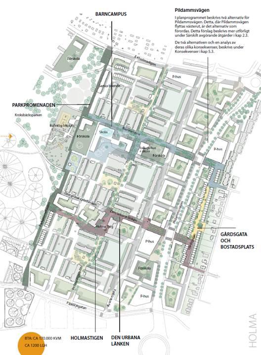 Organisation Beställarombud Planeringsgruppen Projektgrupp Marianne Dock och Tyke Tykesson, SBK, projektledare Gustav Aulin, SBK, projektsamordnare Annika Kruuse, MF Andreas Nordin, GK Elin