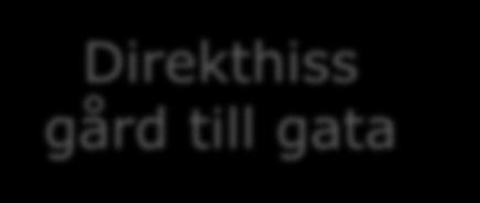 Hiss till gata, gård, garage