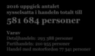 År 2016 arbetade 12,0 procent av alla sysselsatta i Sverige (privat och offentlig sektor) inom handeln, vilket gör handeln till den största branschen inom näringslivet.