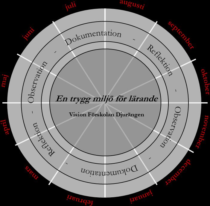 13 (15) 7. Årshjul Vi jobbar med att analysera våra resultat från respektive undersökningen vi gjort. Det kan ske på enhetsnivå, gruppnivå och/eller arbetslagsnivå.