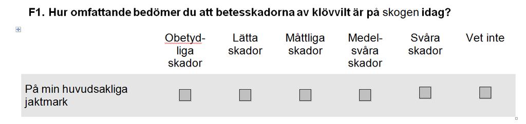 Ickeanslutna mer +, få - Ev.