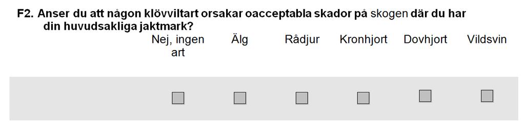 Skogsägarnas syn på skador Samsyn om mängd skador 3 2 3 2 1 1 Skogsägare Jägare Obetydliga Lätta Måttliga Medelsvåra Svåra Vet inte Obetydliga Lätta Måttliga Medelsvåra Svåra Vet inte Är skadorna