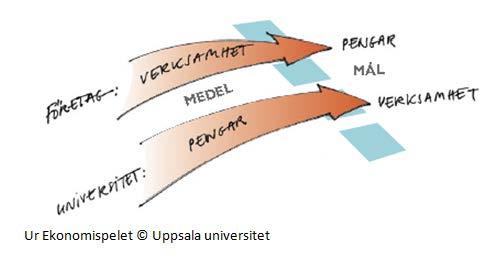 Det balanserade kapitalet