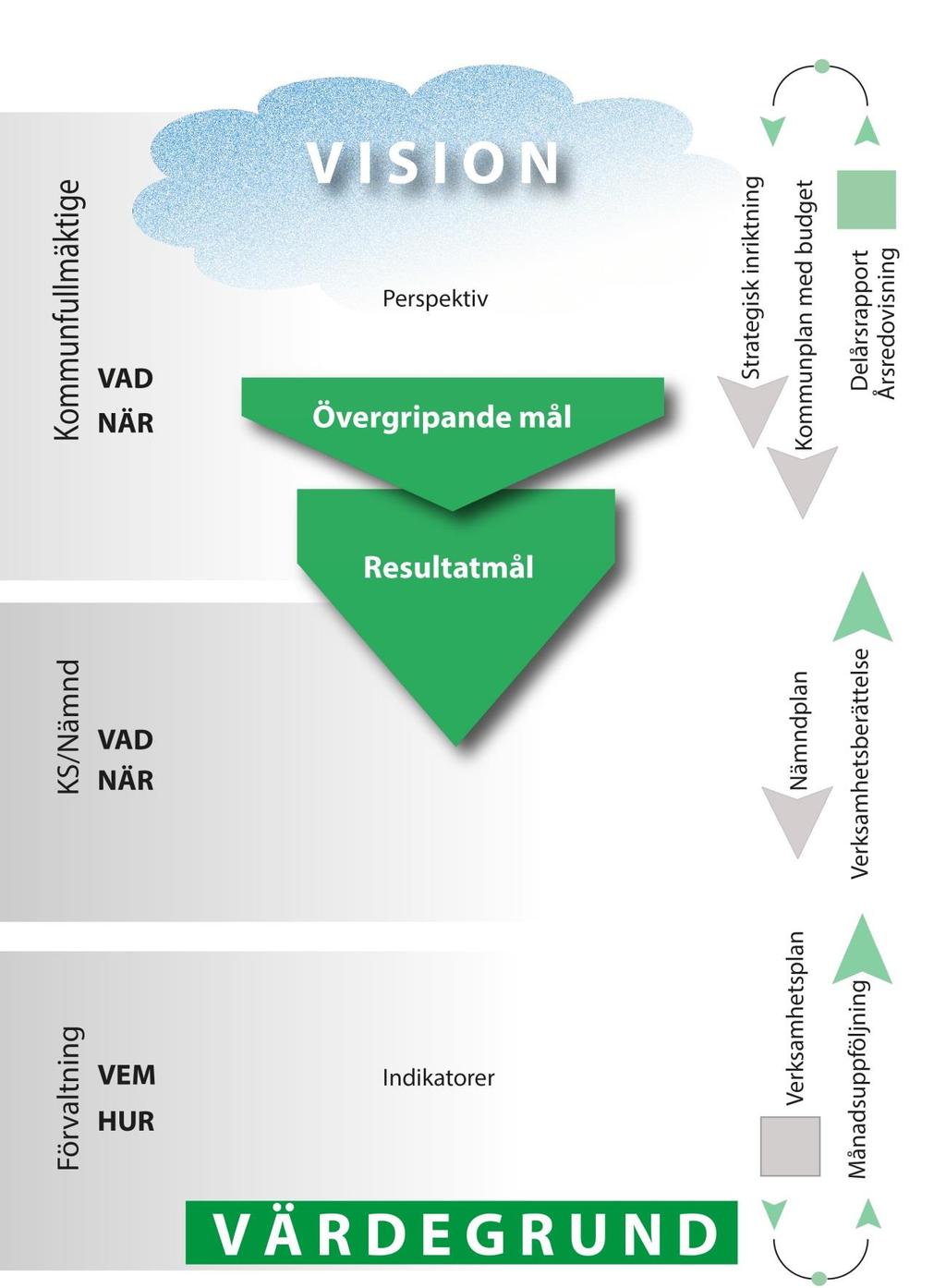 3 Bild över