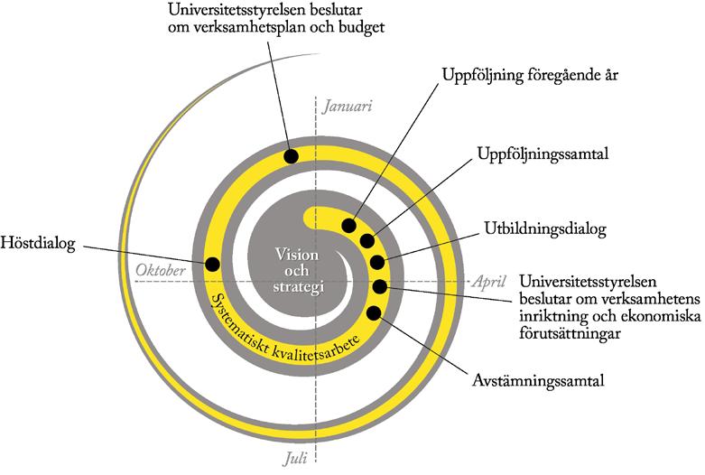 Bakgrund Linnéuniversitetets Vision och strategi 2015 2020 1 pekar ut universitetets huvudsakliga riktning. I visionen beskrivs universitetets strategiska områden och ambitioner fram till 2020.