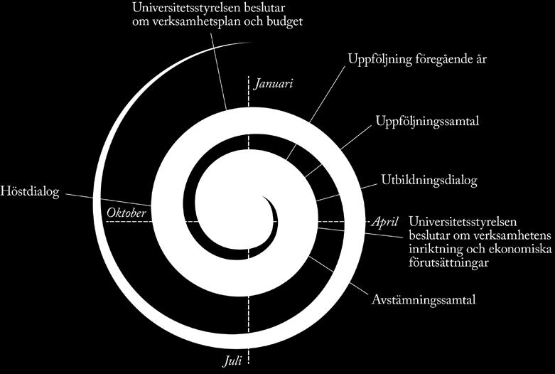 universitetsförvaltning och universitetsbibliotek tar fram under hösten. Genom beslutet fastställs även de huvudsakliga ekonomiska ramarna för kommande år.