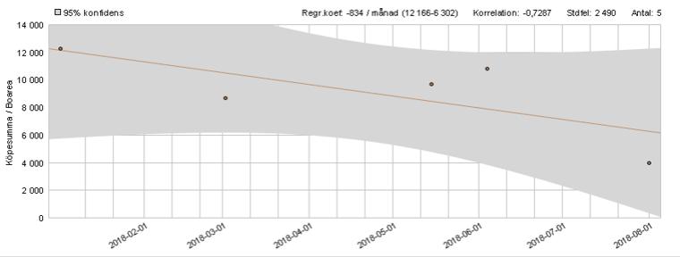 2. MARKNADSVÄRDEBEDÖMNING 2.1. Ortsprismetoden Ortsprismetoden innebär i sin mest renodlade form att fastighet med likvärdiga egenskaper, som gått till försäljning, jämförs med värderingsobjektet.